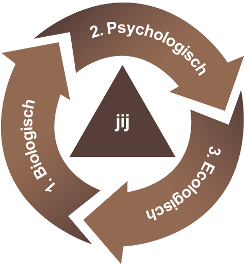 Psychologisch Biologisch Ecologisch